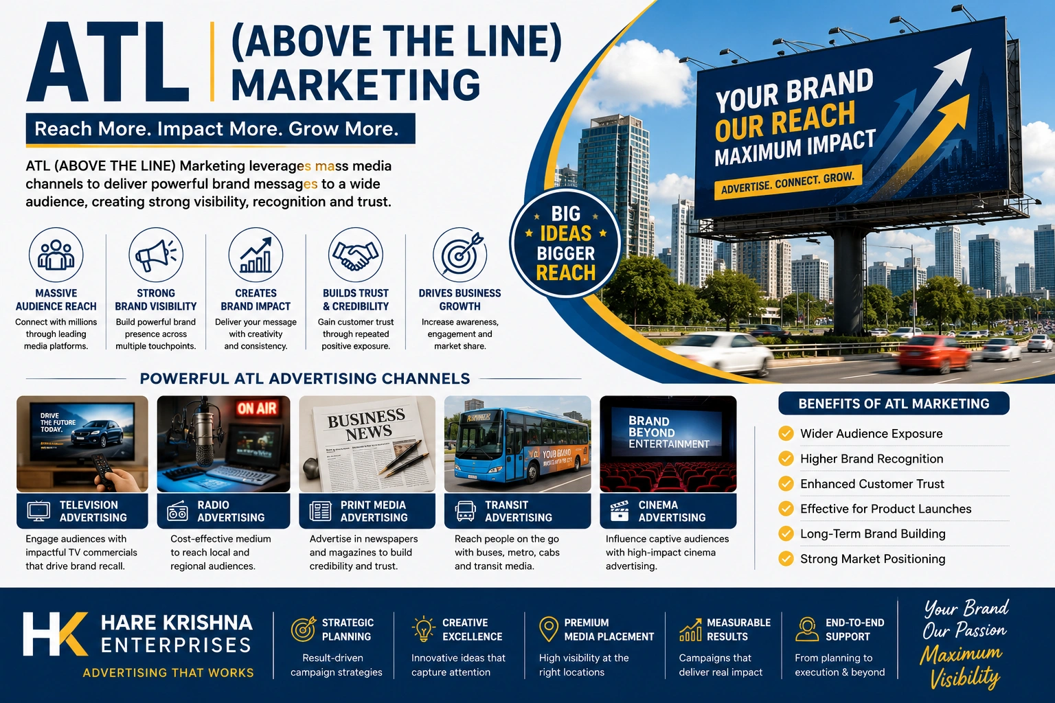 ATL (ABOVE THE LINE) Marketing for brand awareness
